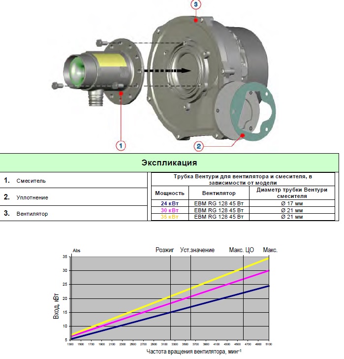 Вентилятор котла Ariston